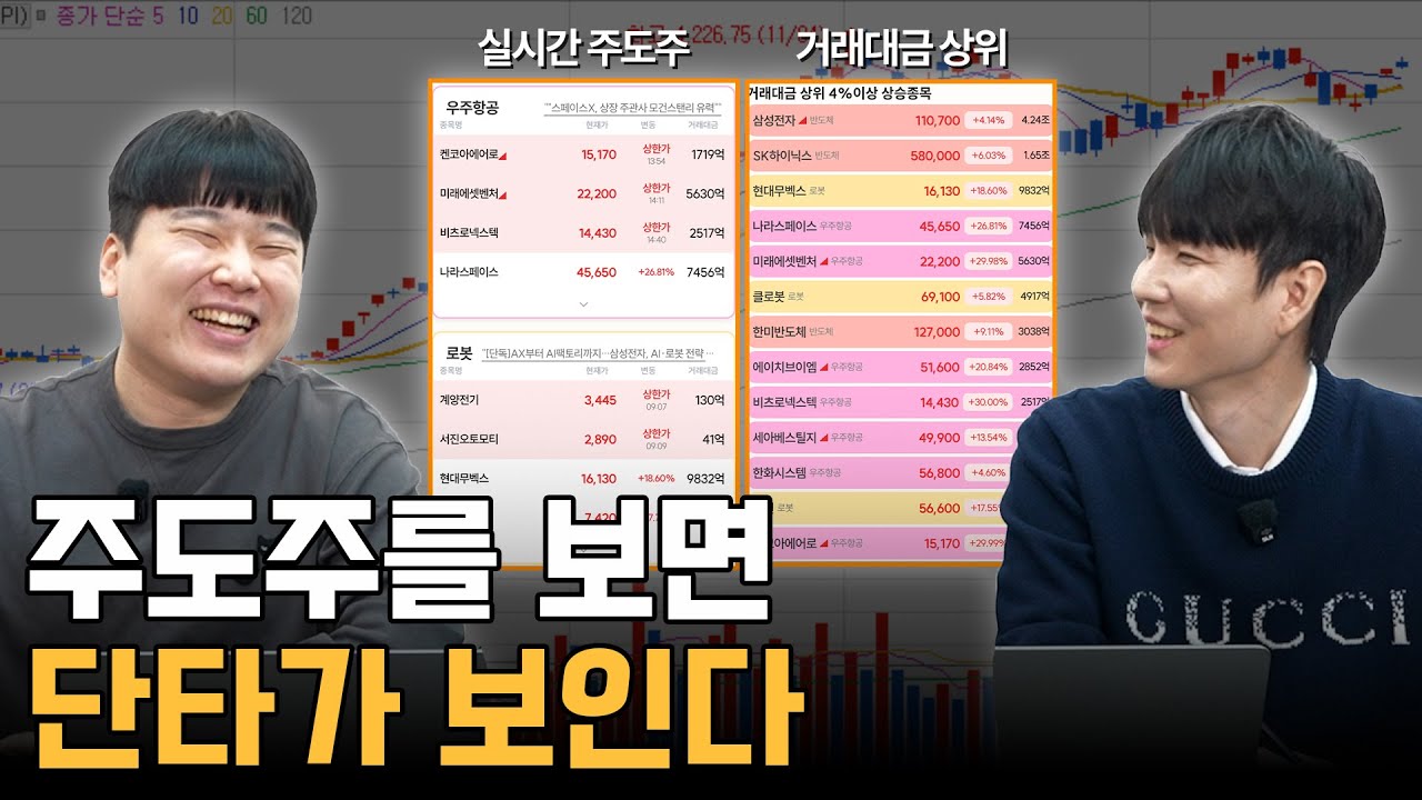 주도주를 보면 단타가 보인다 [불개미&홍인기 매매잔소리]