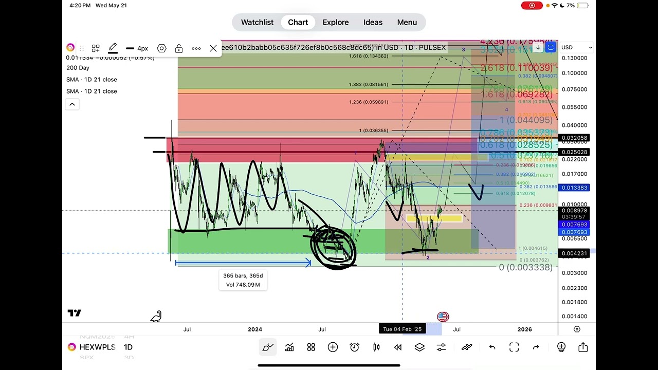 $pHEX Technical Analysis