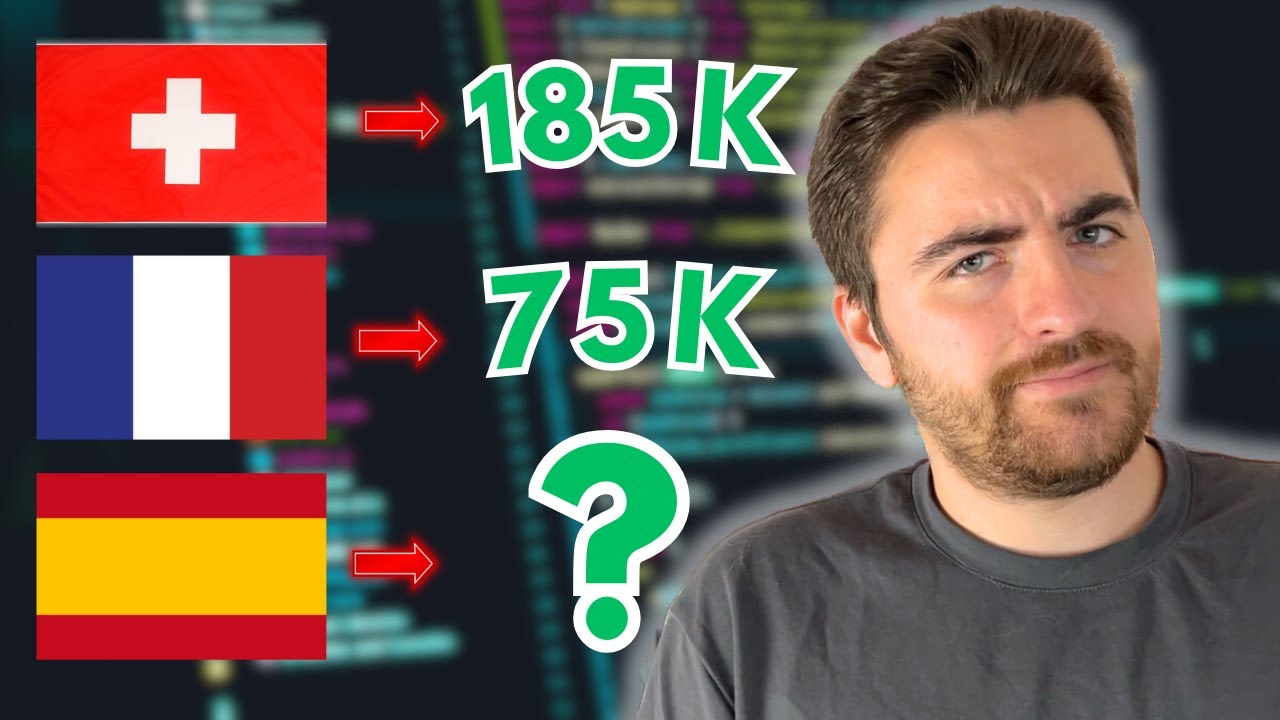 Los Salarios de Programadores en Espa&ntilde;a son...