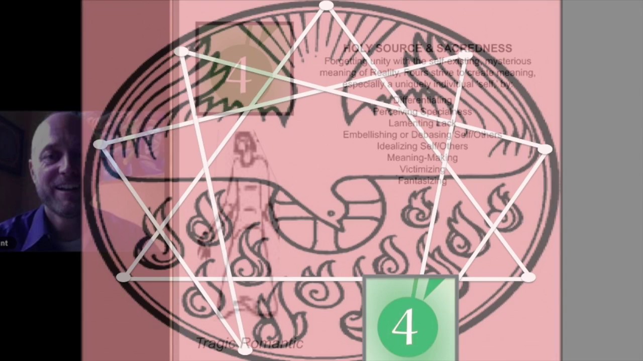 Spiritual Gifts Enneagram - Type  4
