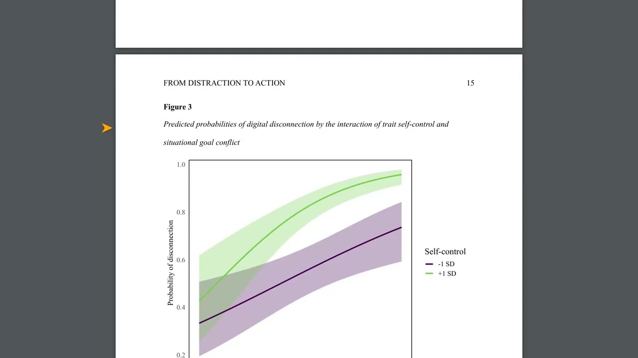Beat Procrastination: The Power of Digital Disconnection