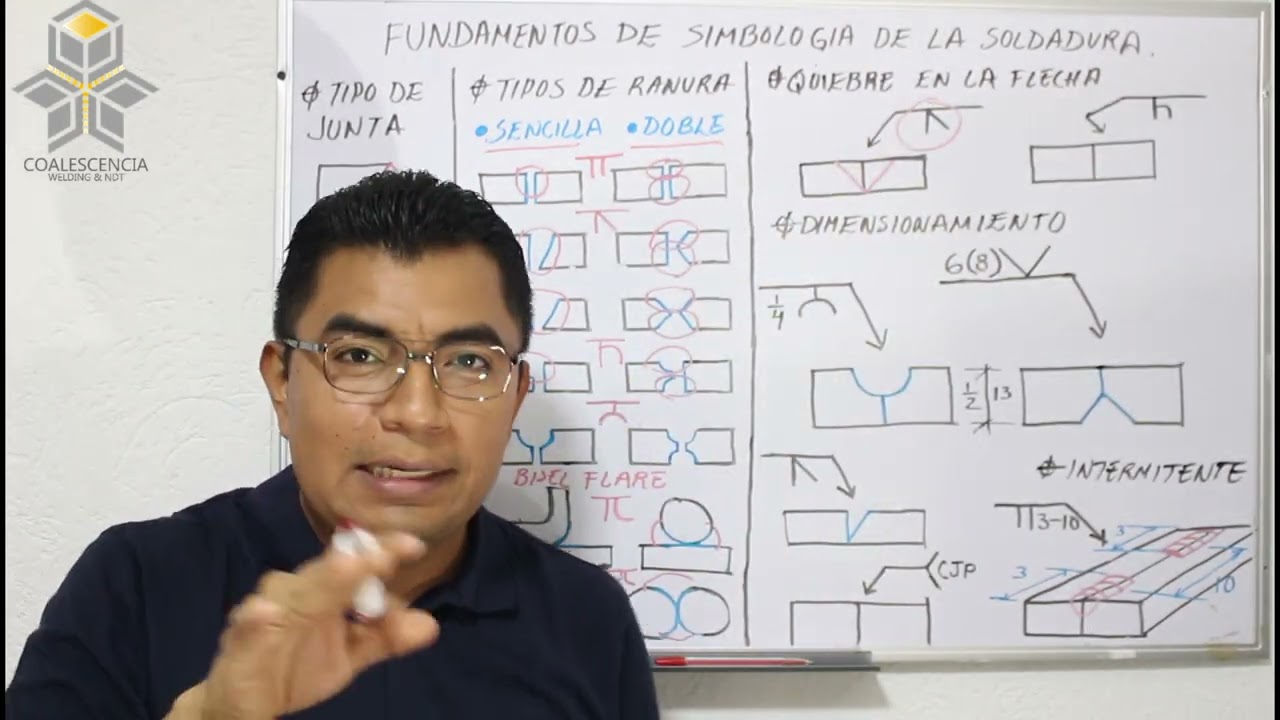 Simbología de la soldadura: Ranura