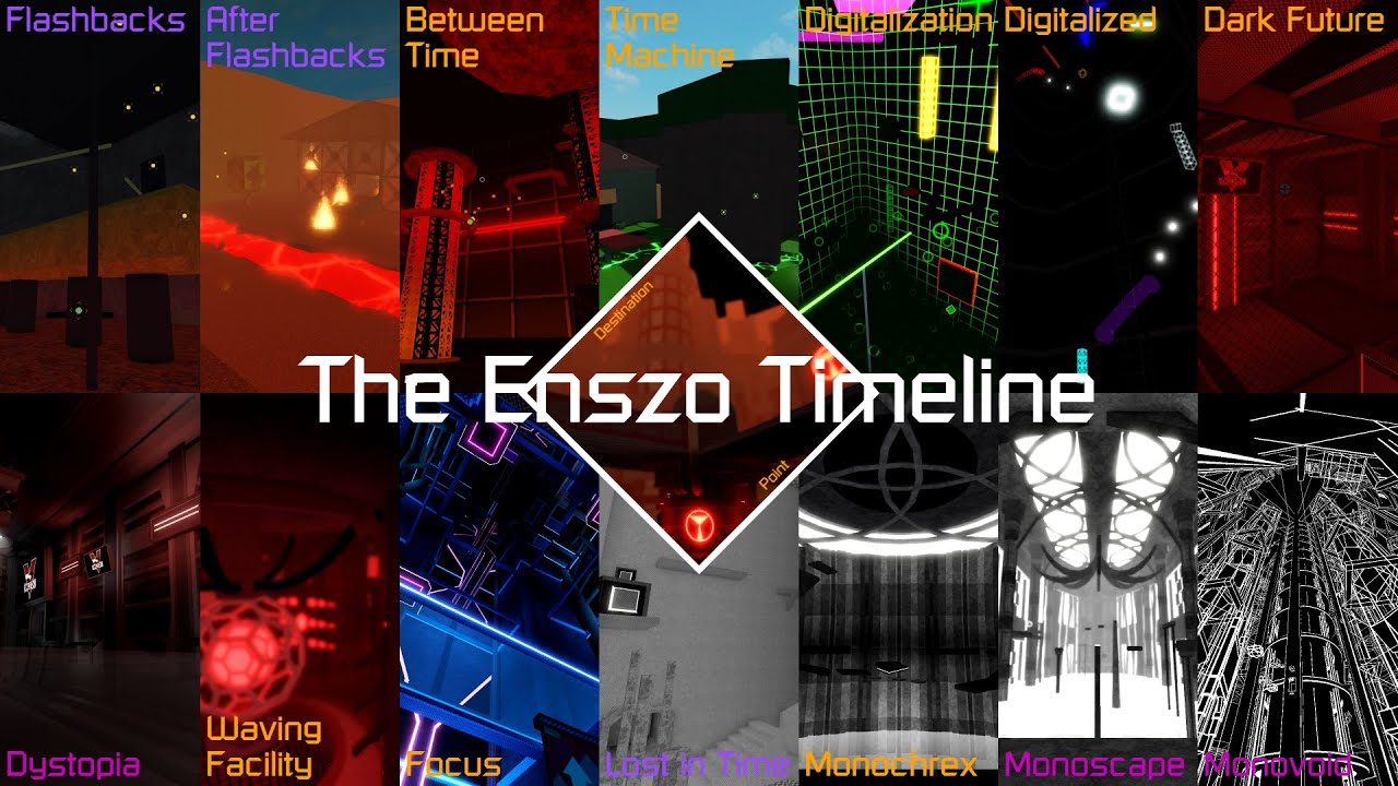 The Enszo Timeline [Insane/Extreme/Divine] | TRIA.os - Escape