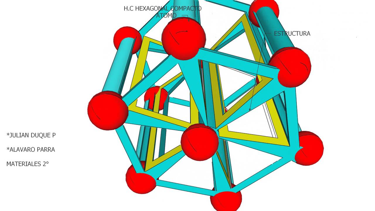 ESTRUCTURA CRISTALINA H.C HEXAGONAL COMPACTO