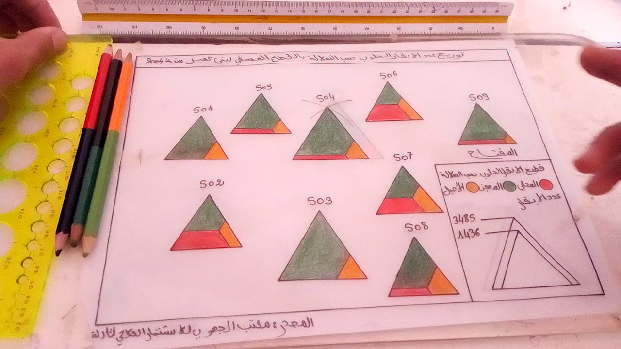 تمرين اس 4 الخريطة الموضوعاتية قطيع الابقار الحلوب حسب السلالة الحصة 1