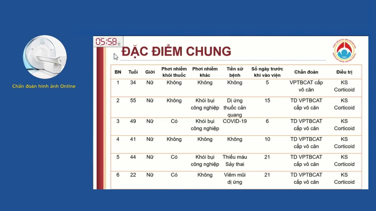 Đặc điểm viêm phổi tăng bạch cầu ái toan: báo cáo chùm ca bệnh