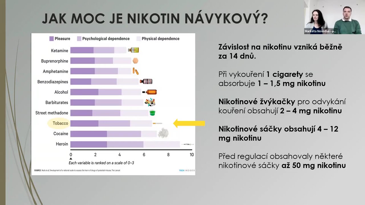 Elektronické cigarety