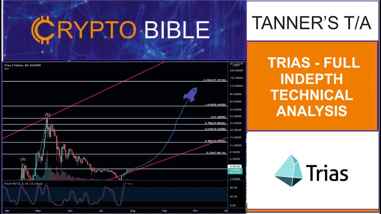 TRIAS - FULL IN-DEPTH TECHNICAL ANALYSIS