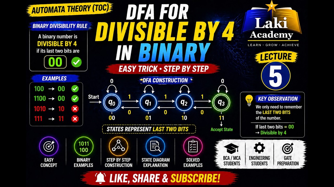 DFA divisible by 4 in binary representation