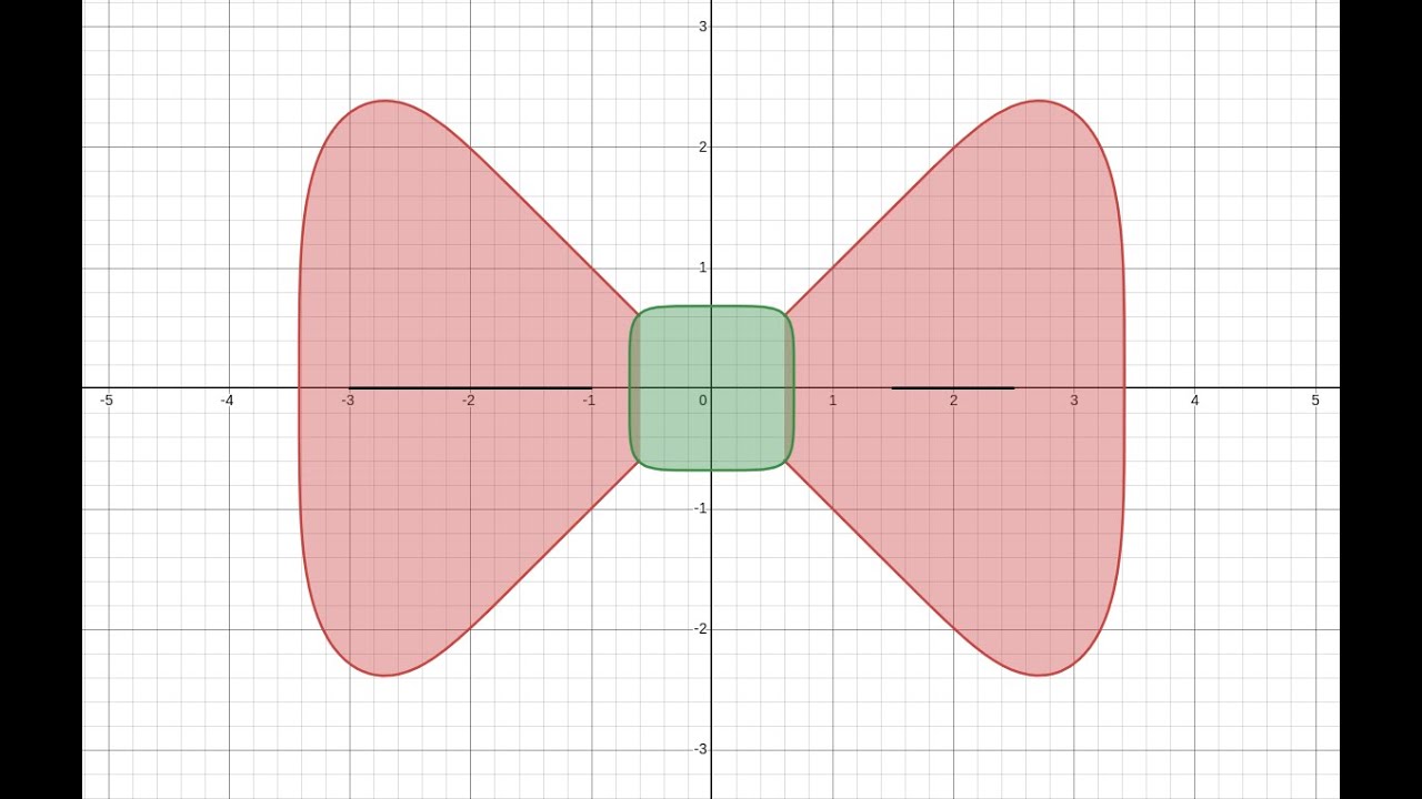 Desmos Bow Tie Graphing Tutorial