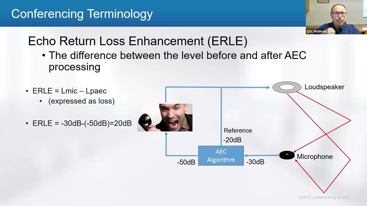Deep Dive Webinar: AEC and the Q SYS Conferencing System (June 17, 2025)