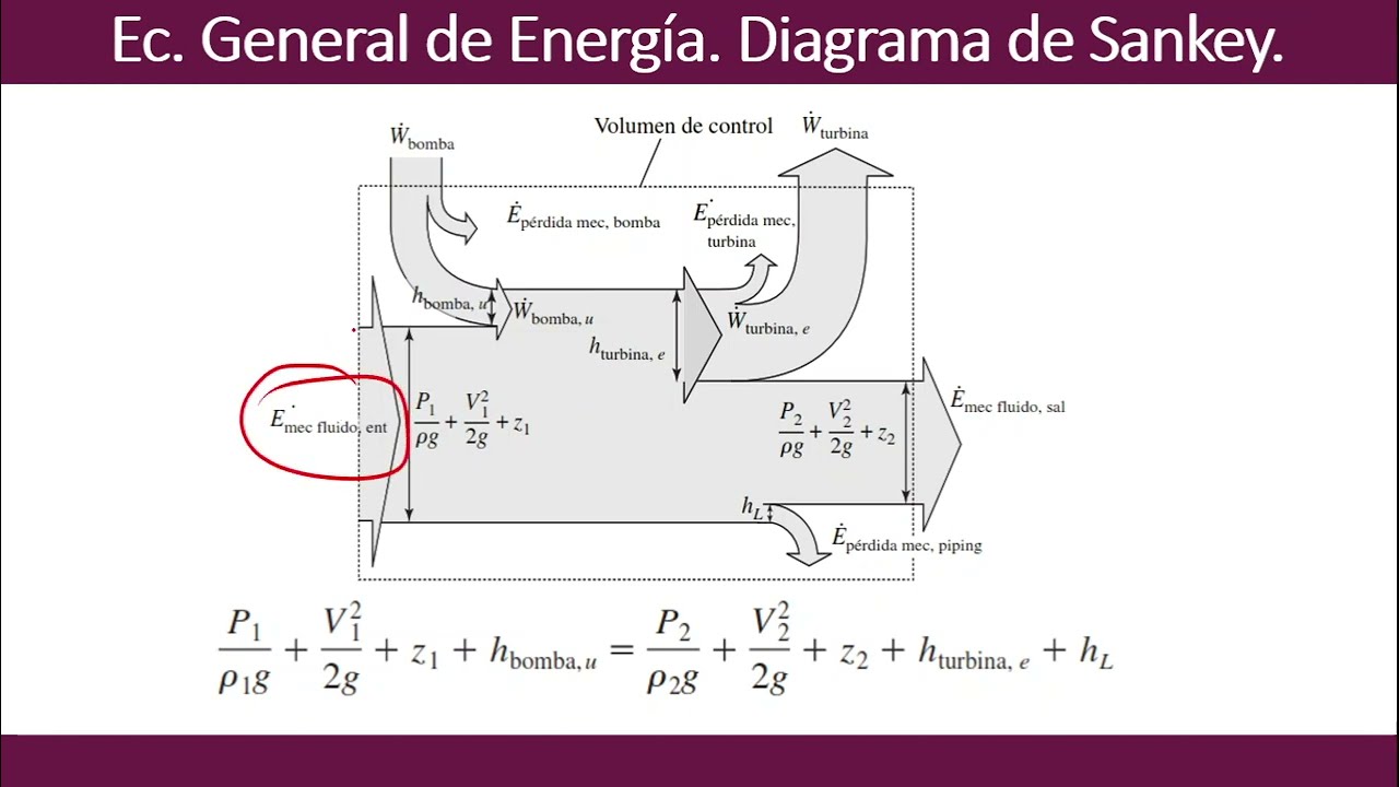 Generar Diagrama de Sankey | Balance de Energía