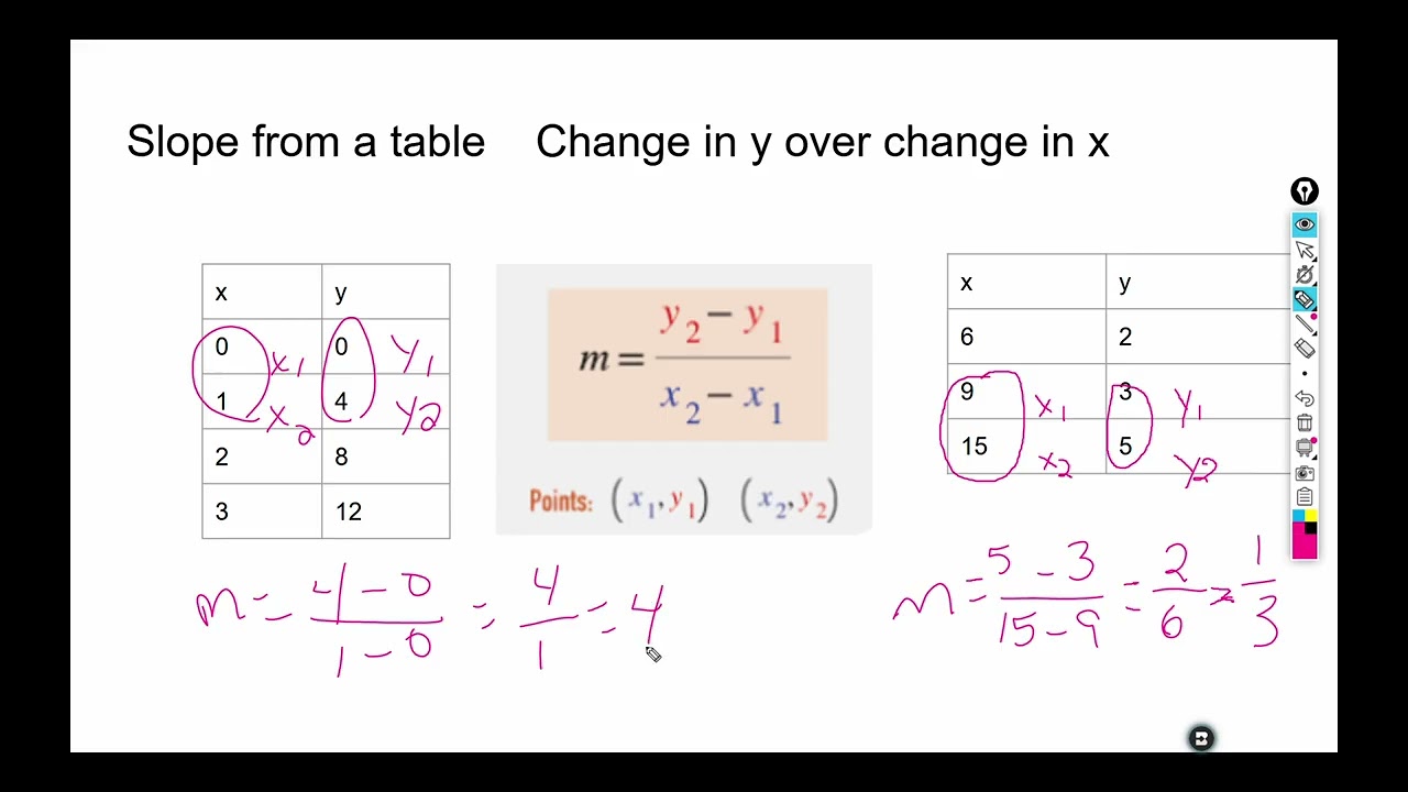 Slope from a table and graph