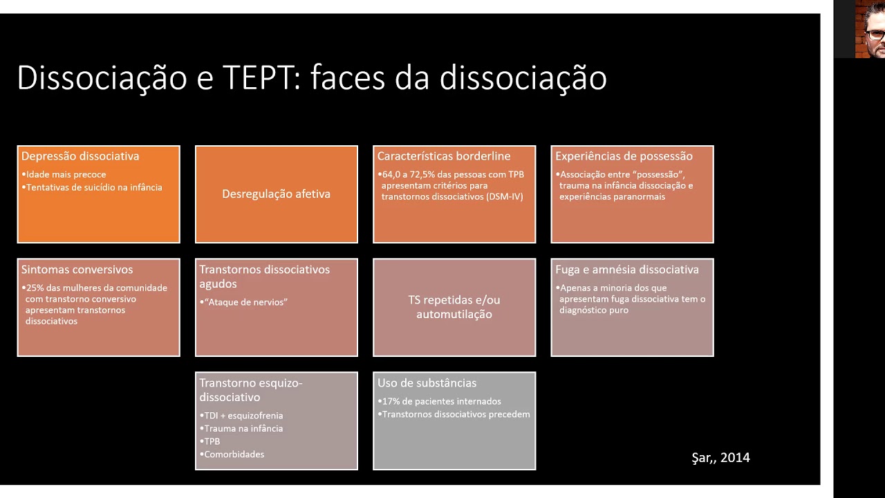 Transtornos dissociativos