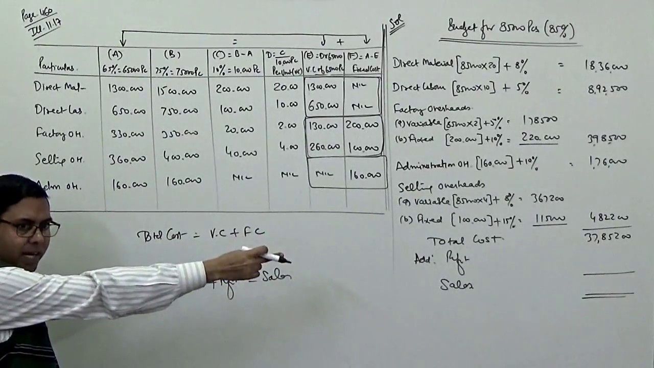 Flexible Budget ~ Budgetary Control (Cost and Management Accounting) ~ For B.Com/M.Com/CA/CS/CMA