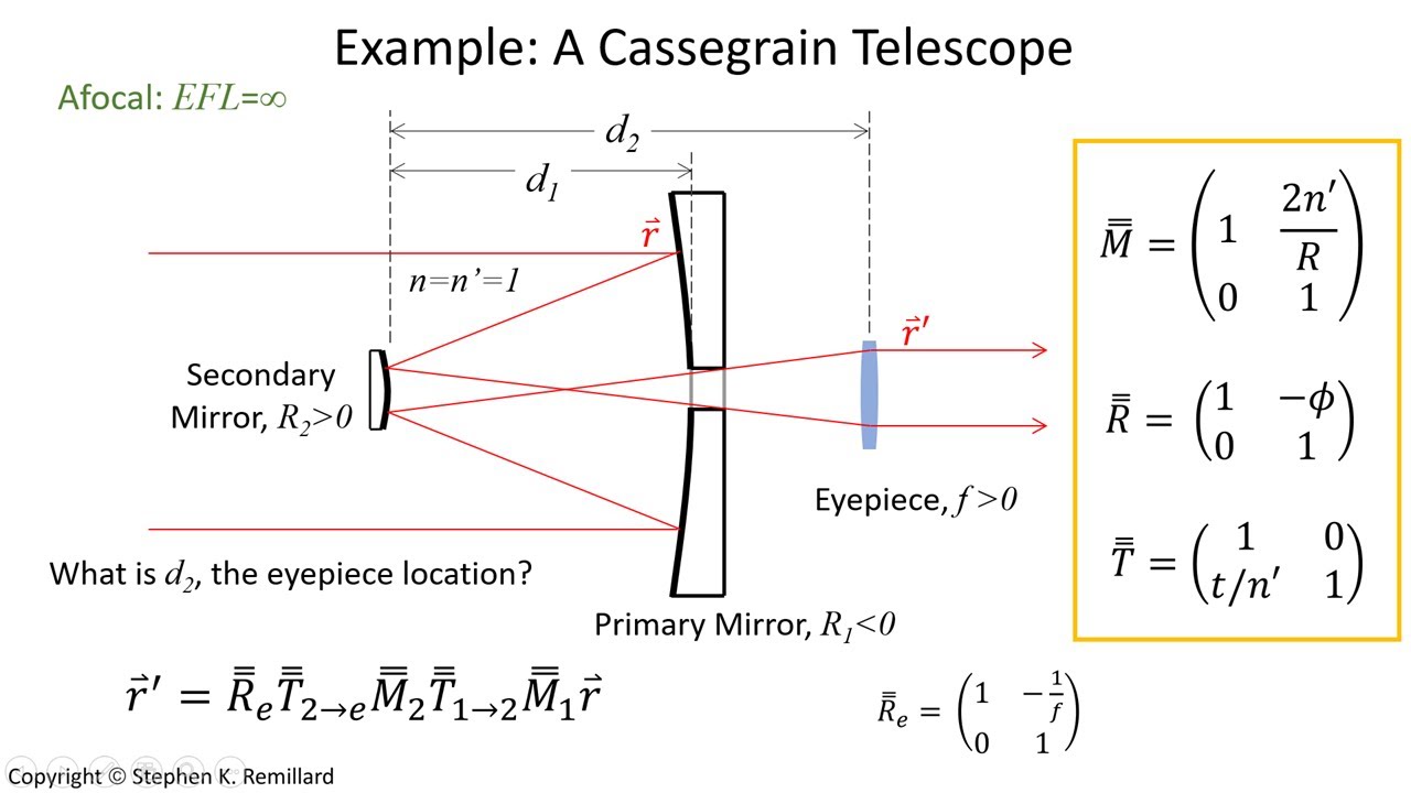 Paraxial Ray Tracing Using Matrices, with a FRED Example of a Cassegrain Telescope