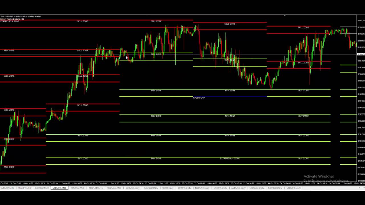 Long term trading Strategy for USD/CHF | Platinum Trading Systems | Forex Trading