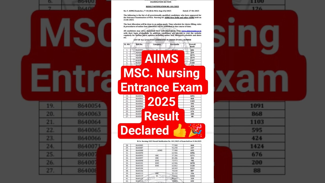 AIIMS Msc Nursing Entrance Exam 2025 Result #aiims2025 #mscnursing #result #nursinglecture