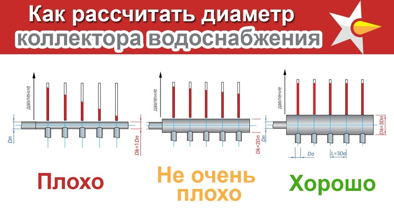 Как рассчитать диаметр коллектора водоснабжения!