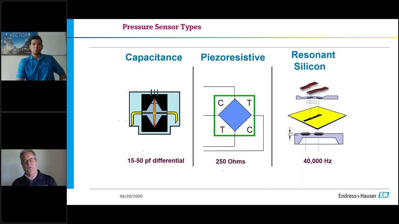 Endress+Hauser&rsquo;s Competitive Advantage in Pressure Technology