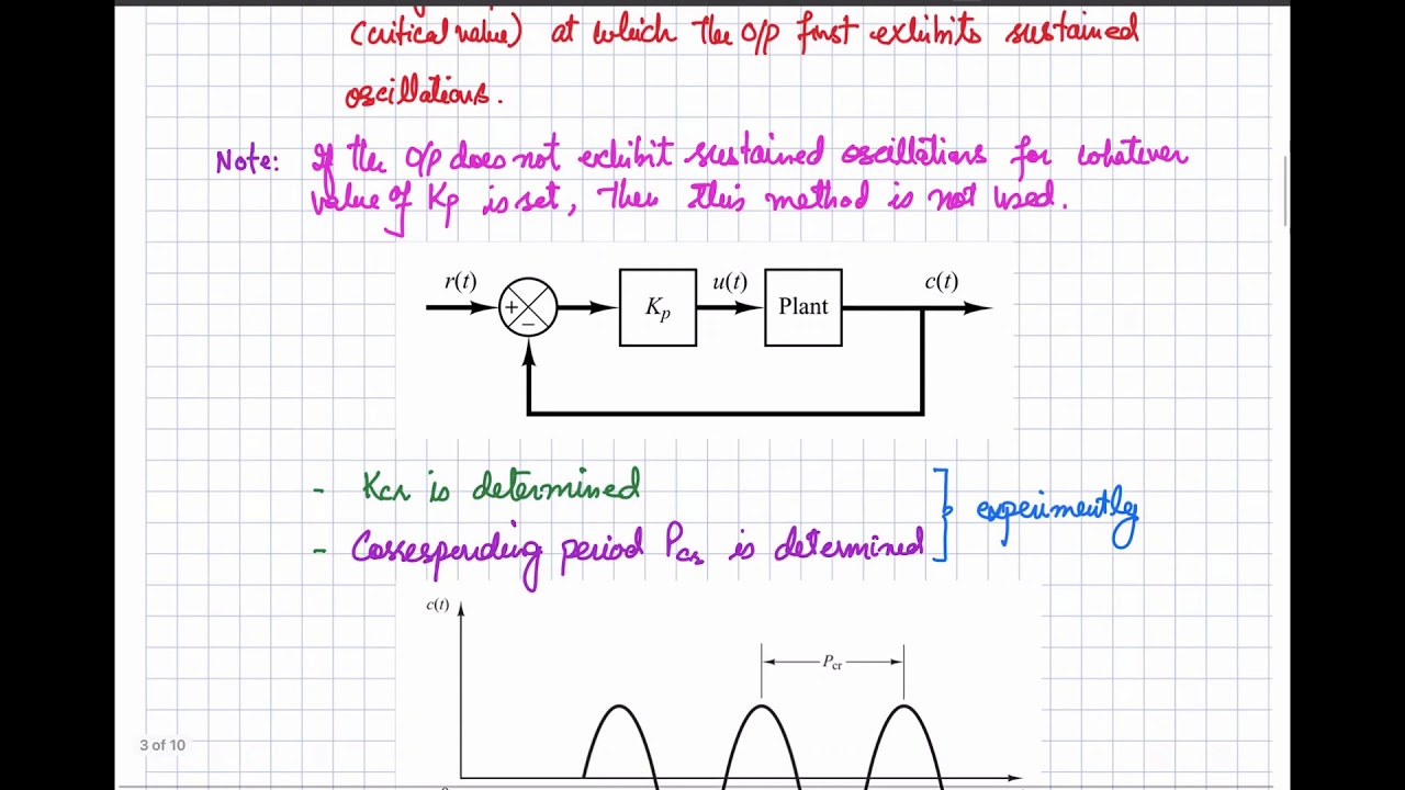 71a. Tuning the PID Controller Using Zeigler and Nichols Rules