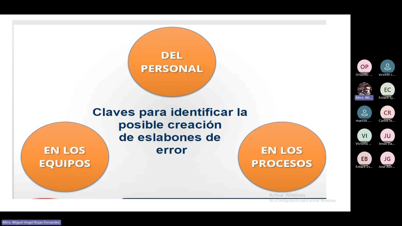 Sesion 7 Factor Humano  Cadena de Error