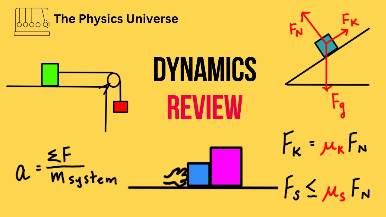 Обзор курса AP Physics 1 Динамика (Силы и законы Ньютона)
