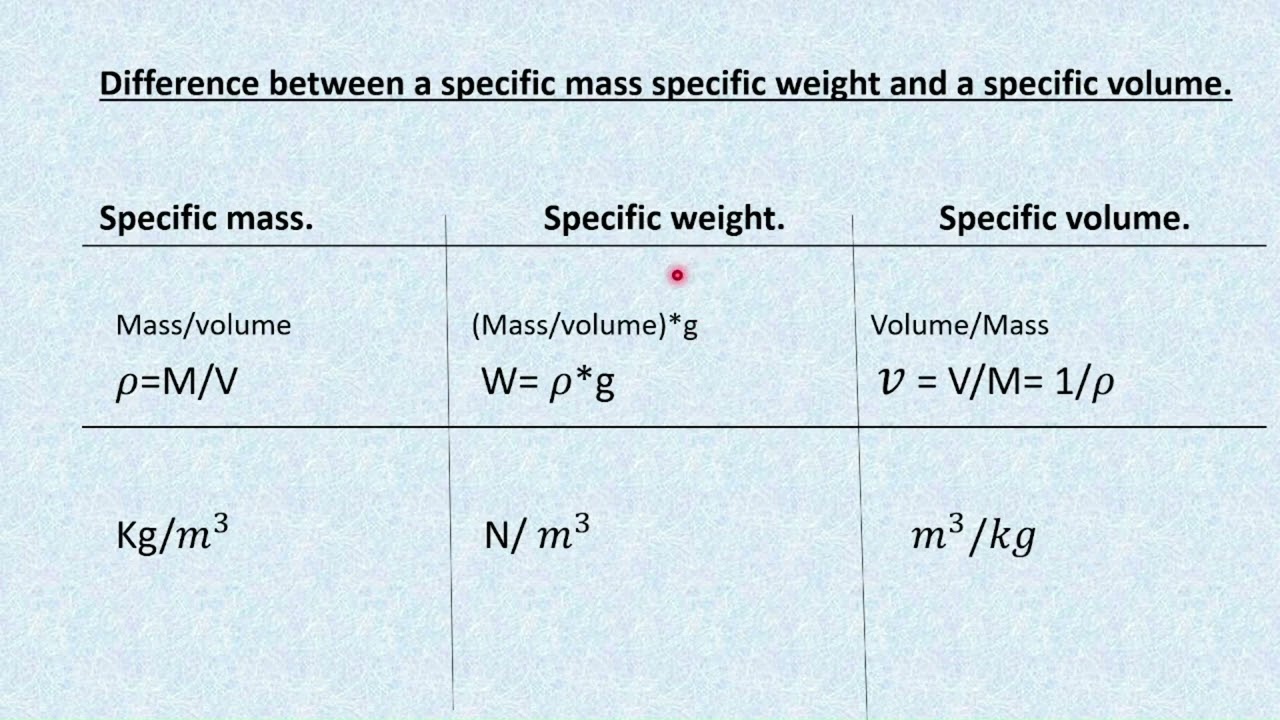 P.P- Difference between  
