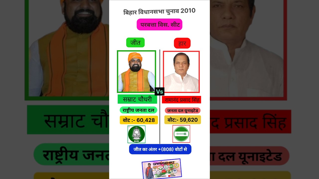 Parbatta 2010 Assembly Election Result Update: #rjd #jdu #laluyadav #nitishkumar