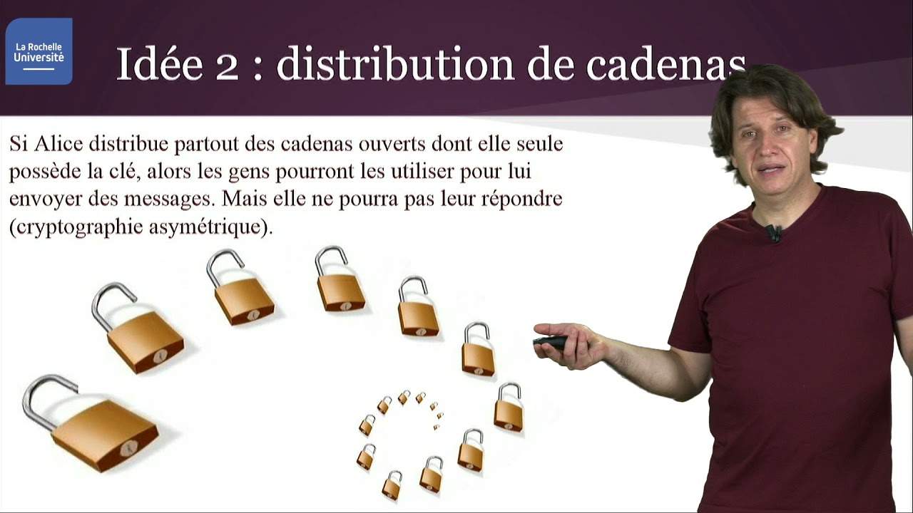 Cryptologie à clé publique : les bases