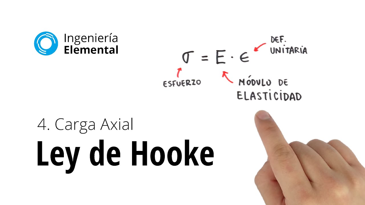 Ley de Hooke