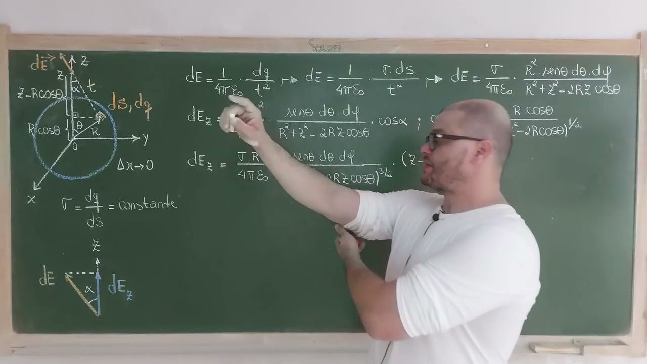 30: Eletromagnetismo - Exercício - Campo Elétrico De Uma Distribuição Esférica de Cargas