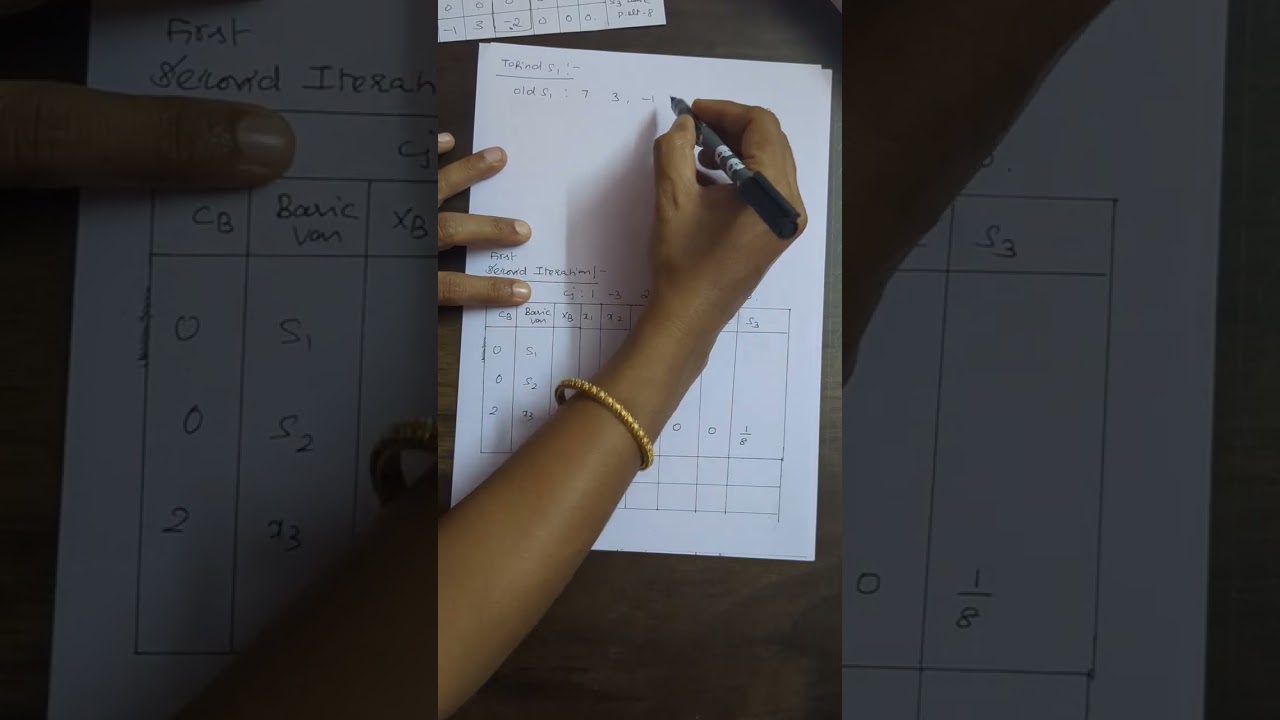 Duality Method for Beginners | LPP Dual Problem Tamil Tutorial | Math Ladder