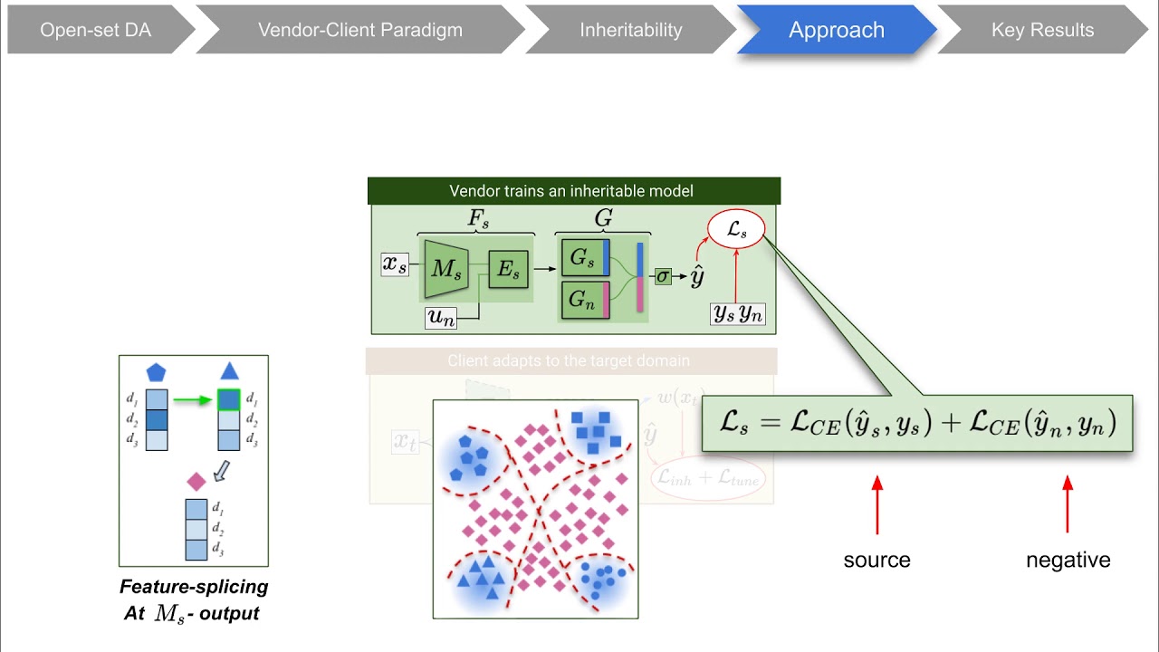 Towards Inheritable Models for Open-Set Domain Adaptation