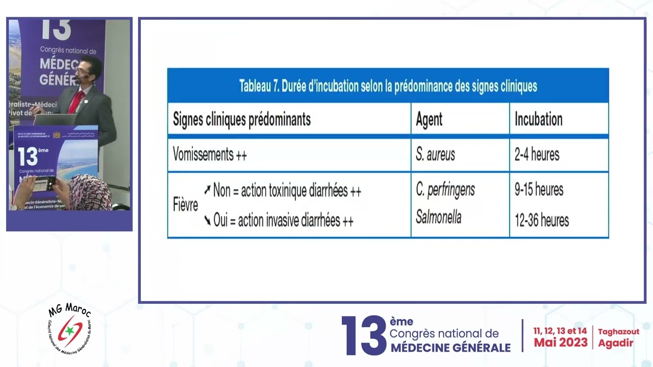 Workshop 18   Les toxi infections alimentaires collectives Dr Adnane Alaoui Ismaili