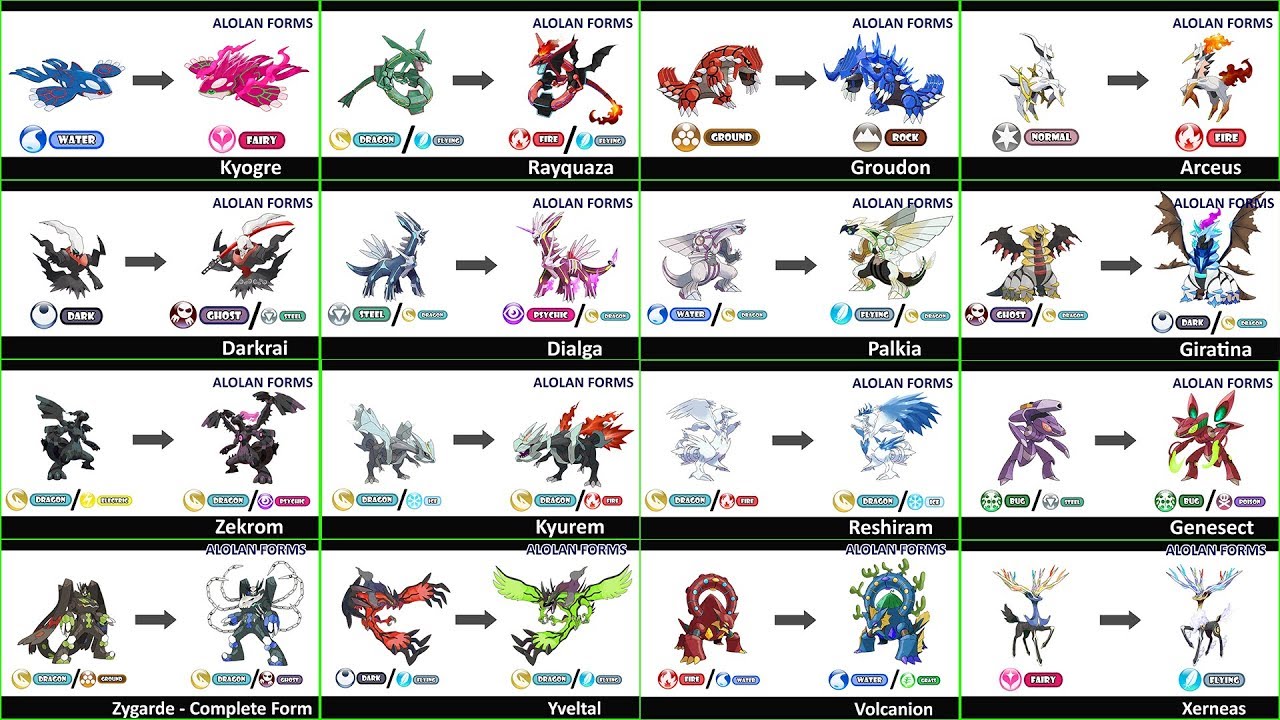 16 Alolan Forms Legendary Pokemon - Fanart