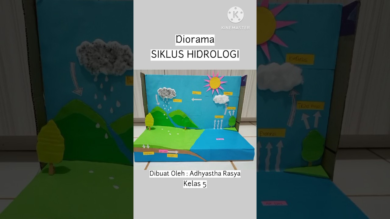 Diorama Siklus Air #diorama #siklusair #kelas5