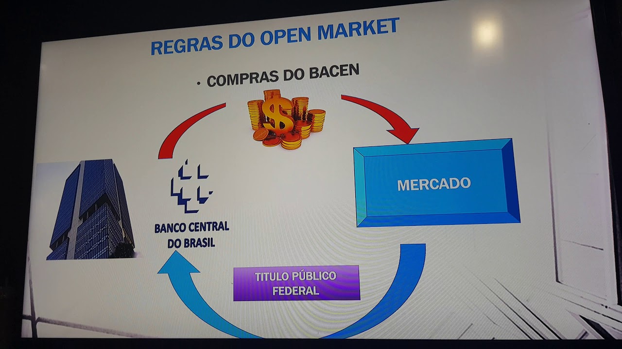 Opera&ccedil;&otilde;es de open Market