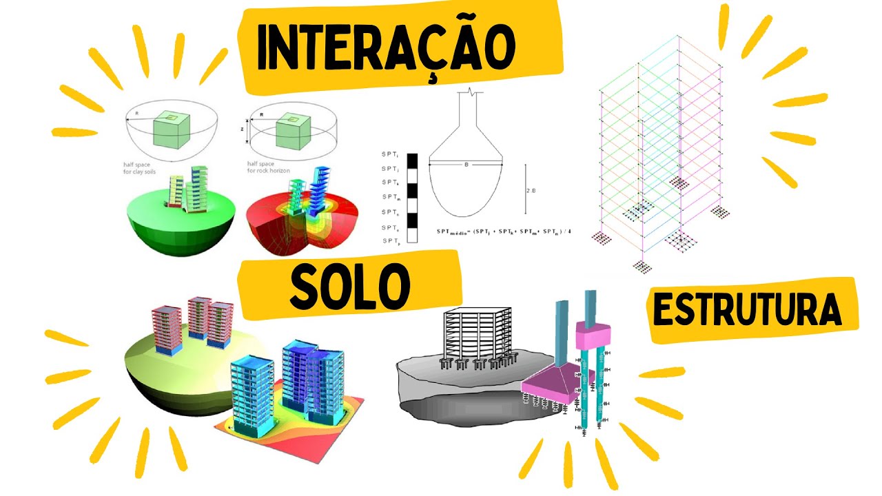 INTERAÇÃO SOLO ESTRUTURA - SISES - TQS - Coeficiente de Mola