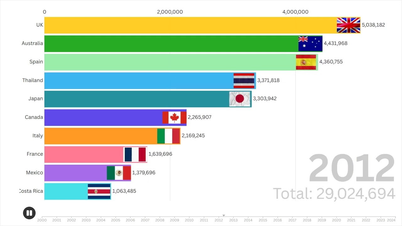Where Do Americans Travel for Vacation? Data Over 24 Years