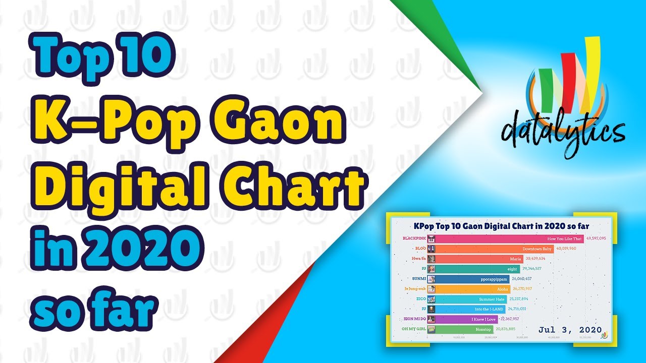 KPop Top 10 Gaon Digital Chart in 2020 so far