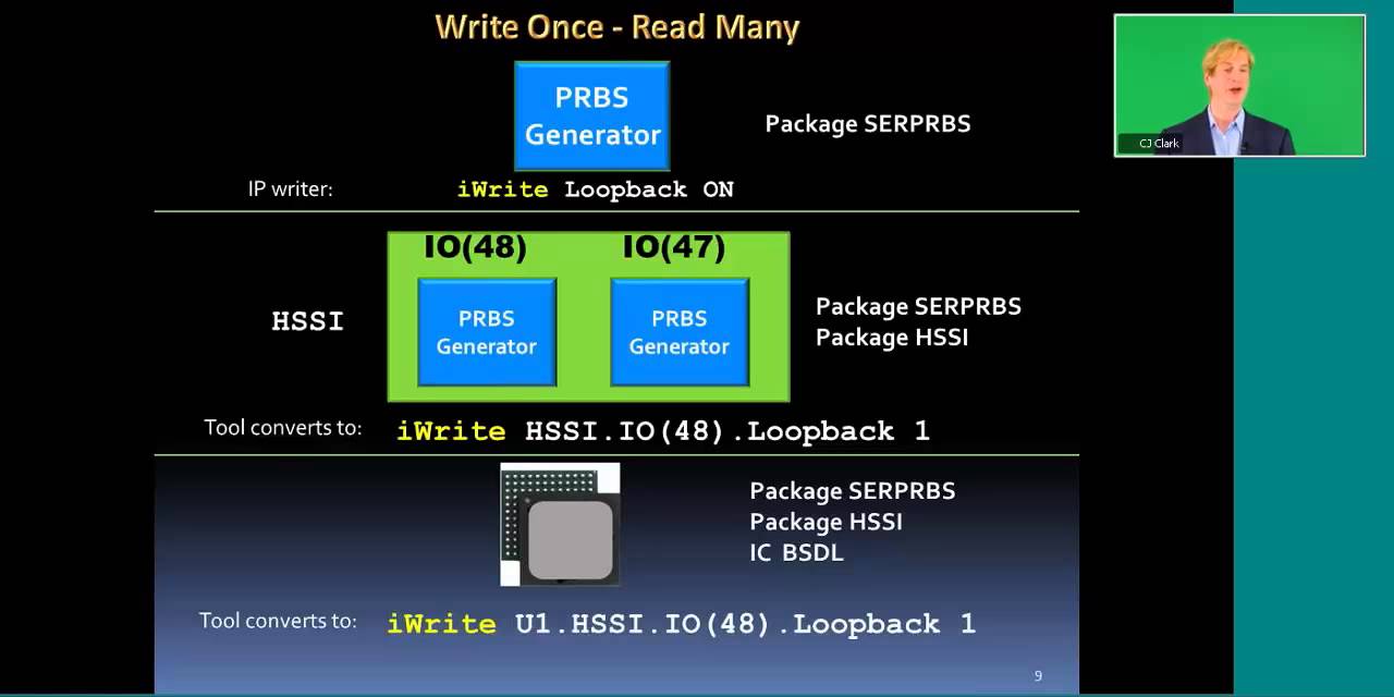 Why IP Providers Need the New 1149.1/JTAG