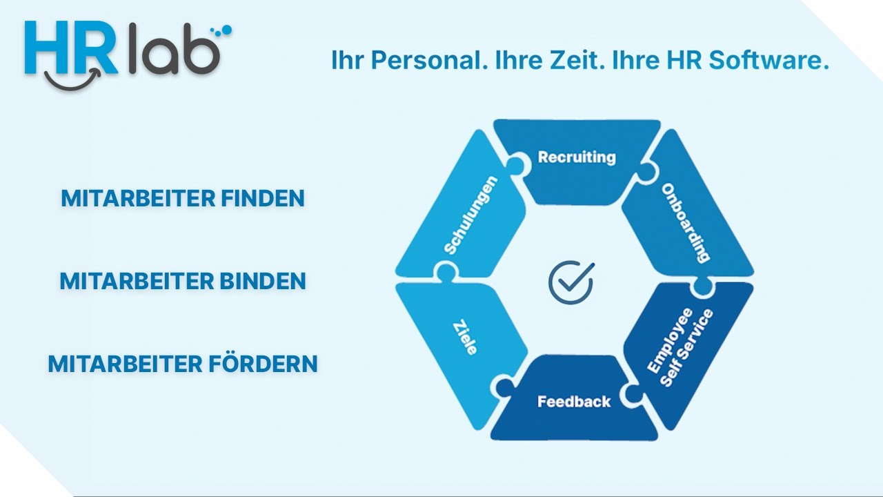 Mitarbeiter finden, binden und f&ouml;rdern - Prozessautomatisierung mit HRlab!