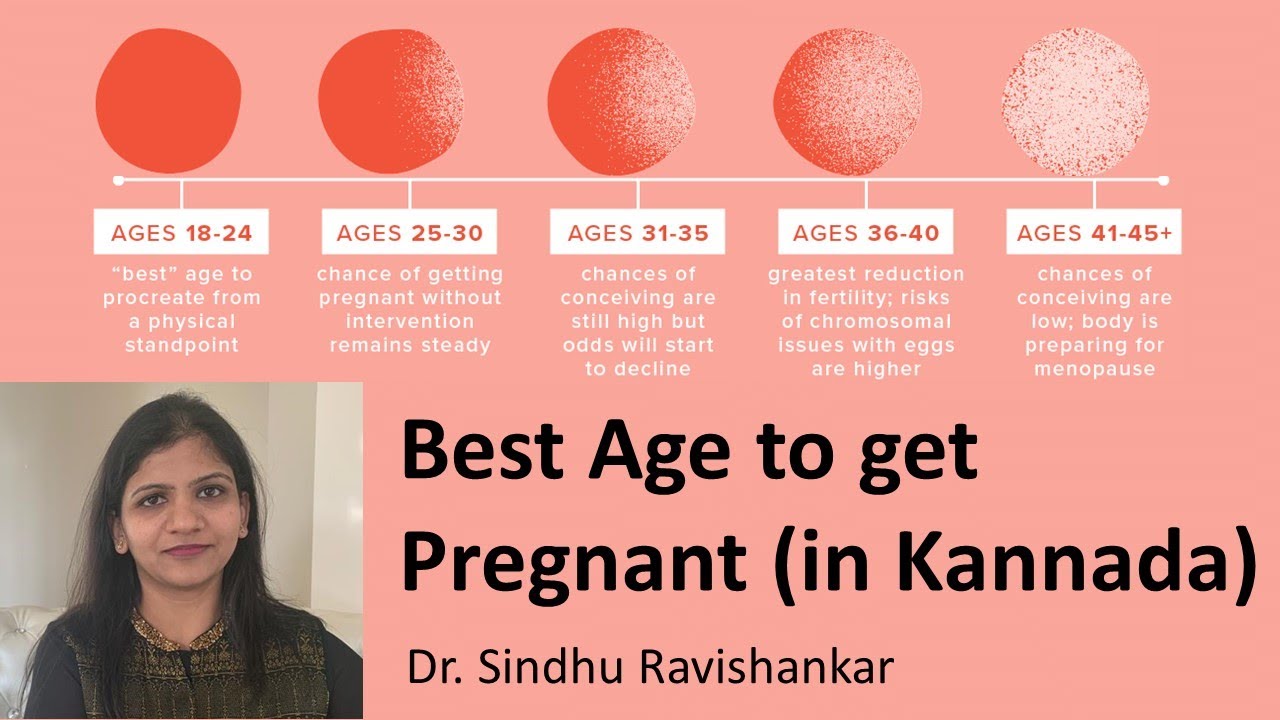 Best Age to get Pregnant in Kannada