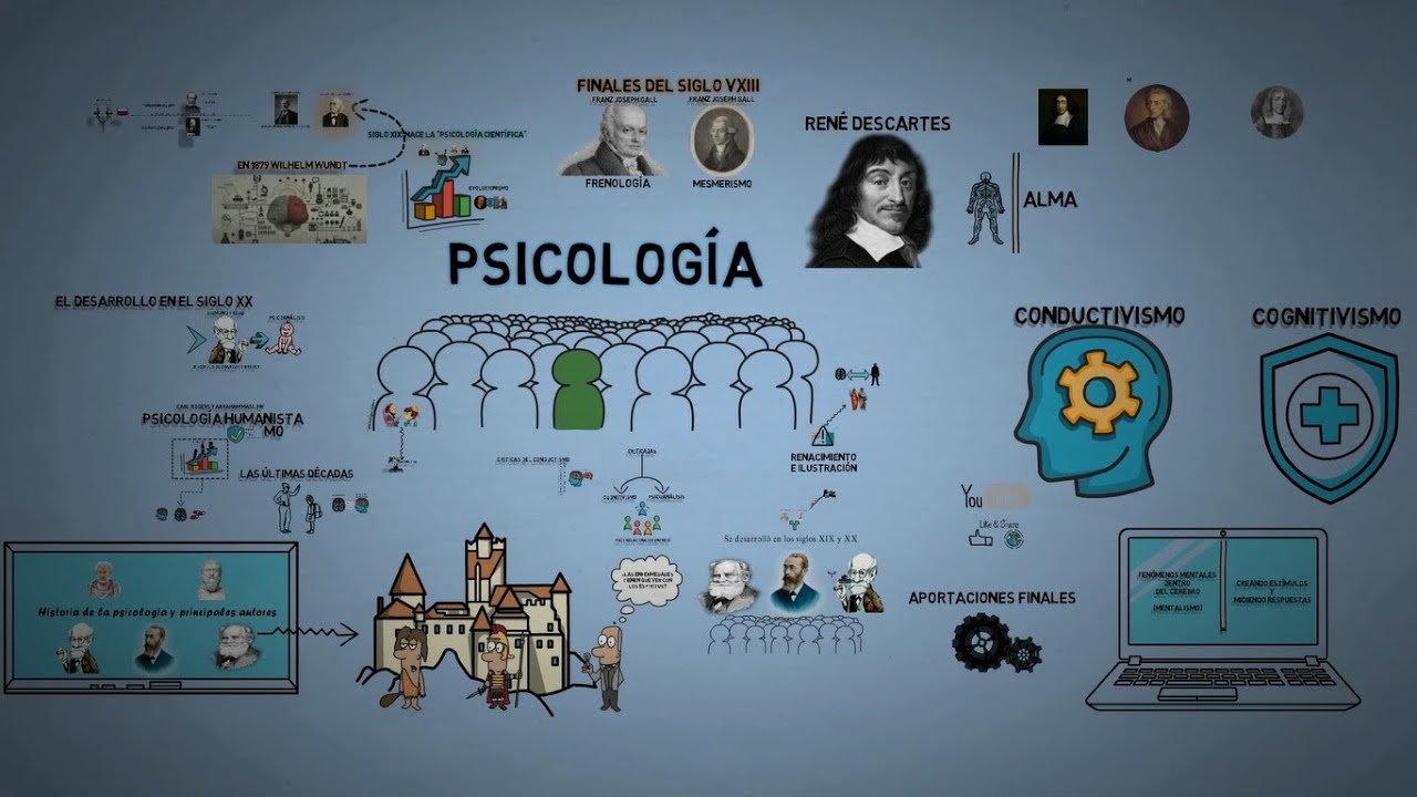 История психологии (краткое изложение)