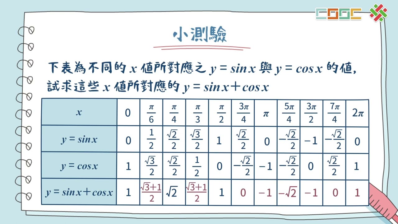 【暖身】正弦與餘弦疊合的意義
