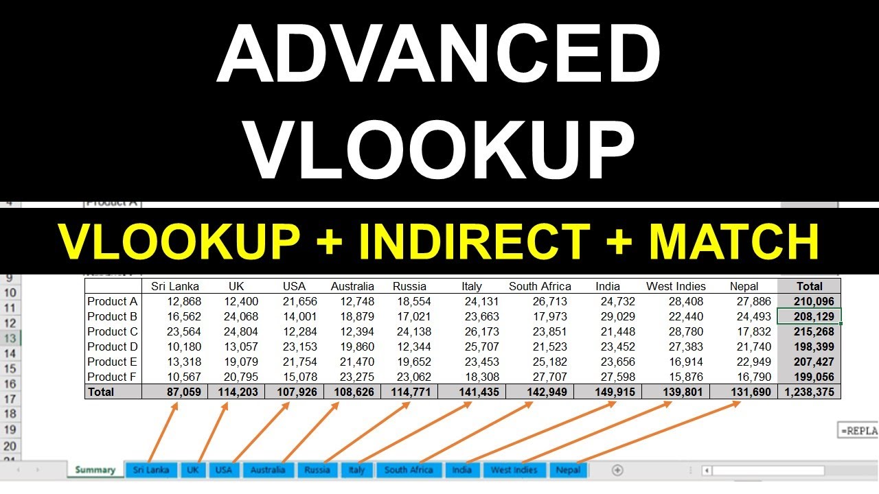 Excel VLOOKUP with multiple sheets | Advanced VLOOKUP in Excel | VLOOKUP INDIRECT | VLOOKUP MATCH |