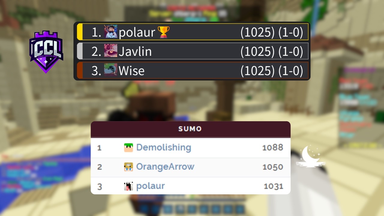 polaur from leaderboards
