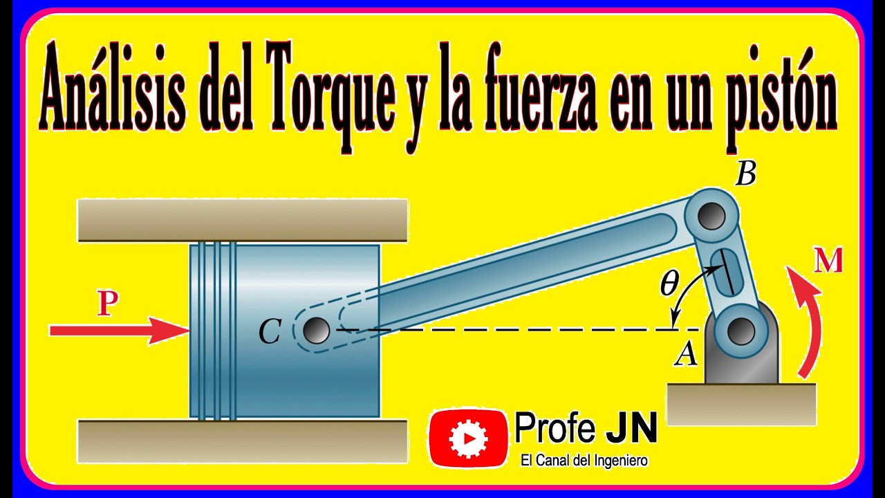 ANÁLISIS ESTÁTICO DE MOMENTO Y FUERZA SOBRE UN MECANISMO BIELA, MANIVELA, PISTÓN - TRABAJO VIRTUAL