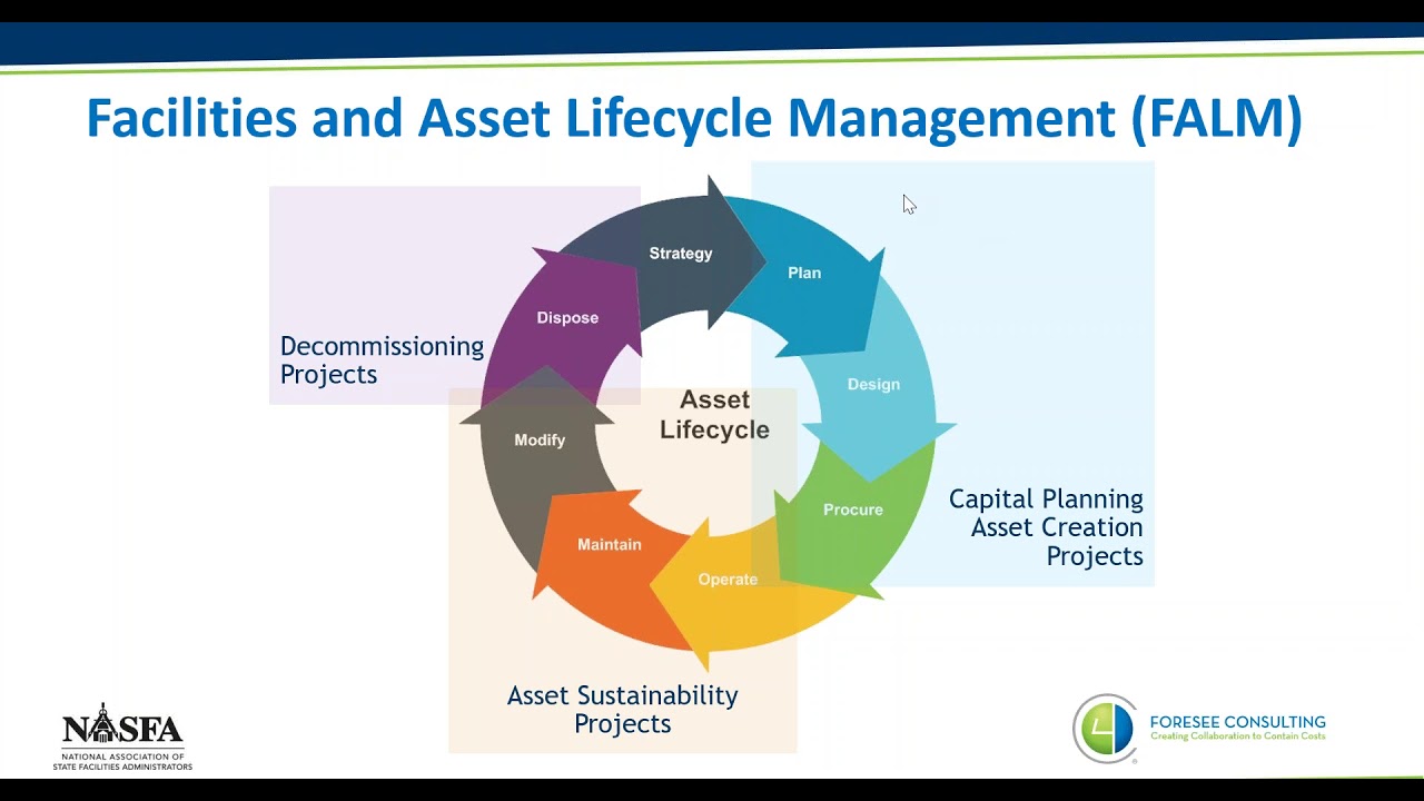 Unifying the Project & Facility Asset Management Lifecycle Webinar